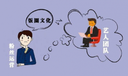 饭圈文化,粉丝经济的时代变迁